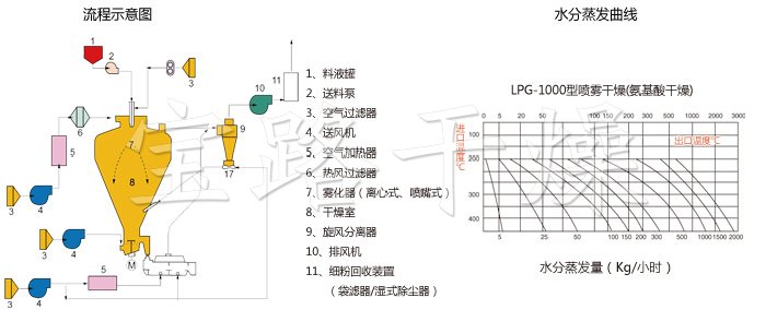 圓形靜態(tài)真空干燥機(jī)